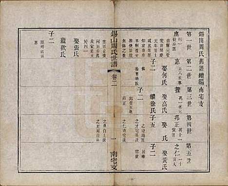 江苏[周姓] 锡山周氏世谱十二卷 — 清光绪七年（1881）_二.pdf