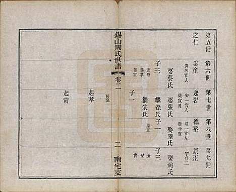 江苏[周姓] 锡山周氏世谱十二卷 — 清光绪七年（1881）_二.pdf