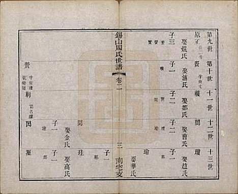 江苏[周姓] 锡山周氏世谱十二卷 — 清光绪七年（1881）_二.pdf