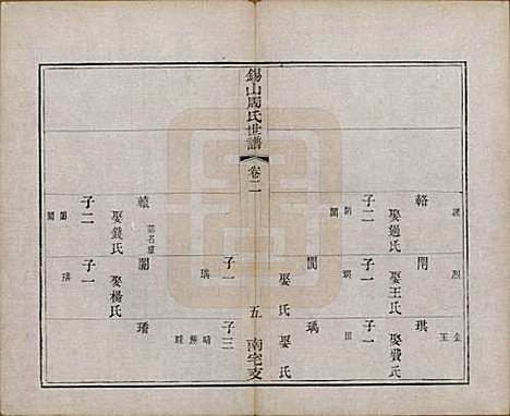 江苏[周姓] 锡山周氏世谱十二卷 — 清光绪七年（1881）_二.pdf