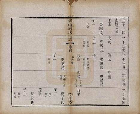 江苏[周姓] 锡山周氏世谱十二卷 — 清光绪七年（1881）_四.pdf