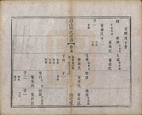 江苏[周姓] 锡山周氏世谱十二卷 — 清光绪七年（1881）_五.pdf