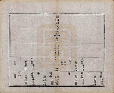 江苏[周姓] 锡山周氏世谱十二卷 — 清光绪七年（1881）_五.pdf