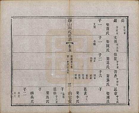 江苏[周姓] 锡山周氏世谱十二卷 — 清光绪七年（1881）_五.pdf