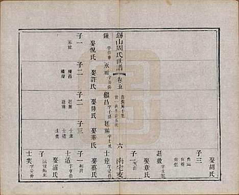 江苏[周姓] 锡山周氏世谱十二卷 — 清光绪七年（1881）_五.pdf