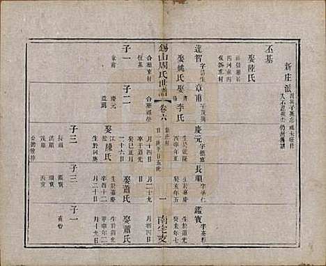 江苏[周姓] 锡山周氏世谱十二卷 — 清光绪七年（1881）_六.pdf