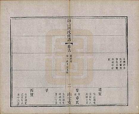 江苏[周姓] 锡山周氏世谱十二卷 — 清光绪七年（1881）_六.pdf