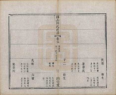 江苏[周姓] 锡山周氏世谱十二卷 — 清光绪七年（1881）_六.pdf