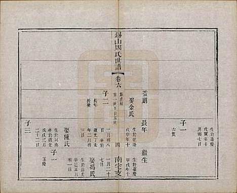 江苏[周姓] 锡山周氏世谱十二卷 — 清光绪七年（1881）_六.pdf