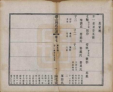 江苏[周姓] 锡山周氏世谱十二卷 — 清光绪七年（1881）_七.pdf