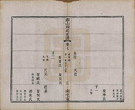 江苏[周姓] 锡山周氏世谱十二卷 — 清光绪七年（1881）_七.pdf