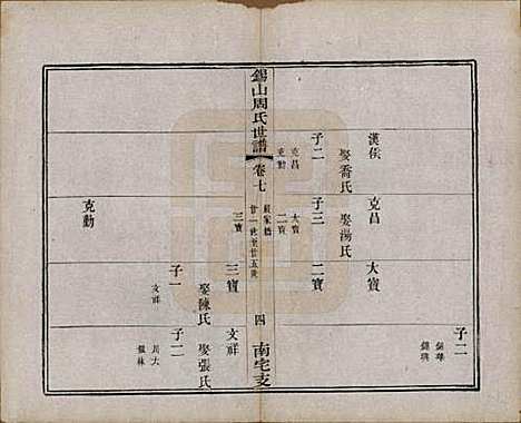 江苏[周姓] 锡山周氏世谱十二卷 — 清光绪七年（1881）_七.pdf