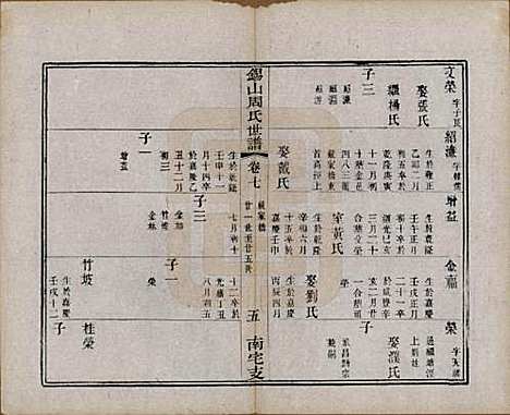 江苏[周姓] 锡山周氏世谱十二卷 — 清光绪七年（1881）_七.pdf