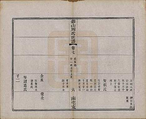 江苏[周姓] 锡山周氏世谱十二卷 — 清光绪七年（1881）_七.pdf