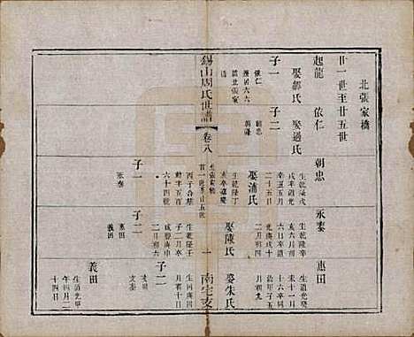 江苏[周姓] 锡山周氏世谱十二卷 — 清光绪七年（1881）_八.pdf