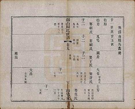 江苏[周姓] 锡山周氏世谱十二卷 — 清光绪七年（1881）_九.pdf