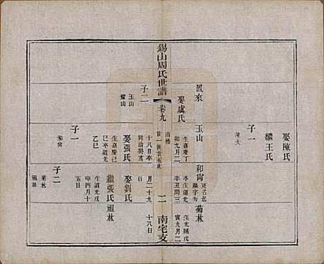 江苏[周姓] 锡山周氏世谱十二卷 — 清光绪七年（1881）_九.pdf