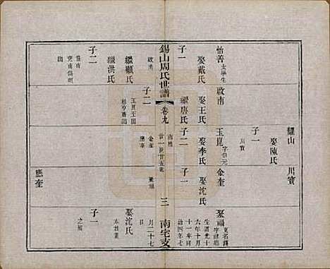 江苏[周姓] 锡山周氏世谱十二卷 — 清光绪七年（1881）_九.pdf