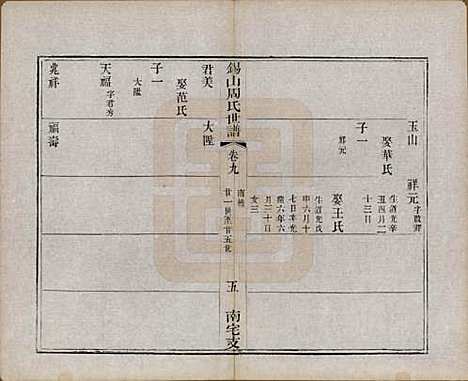 江苏[周姓] 锡山周氏世谱十二卷 — 清光绪七年（1881）_九.pdf