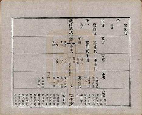 江苏[周姓] 锡山周氏世谱十二卷 — 清光绪七年（1881）_九.pdf