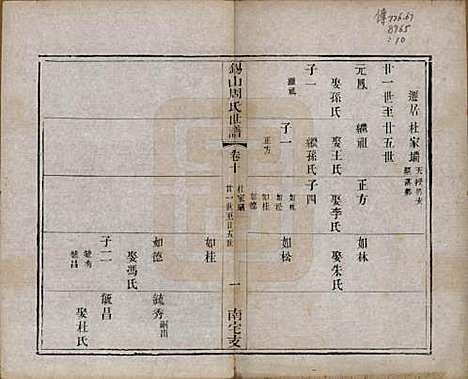 江苏[周姓] 锡山周氏世谱十二卷 — 清光绪七年（1881）_十.pdf