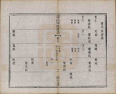 江苏[周姓] 锡山周氏世谱十二卷 — 清光绪七年（1881）_十.pdf