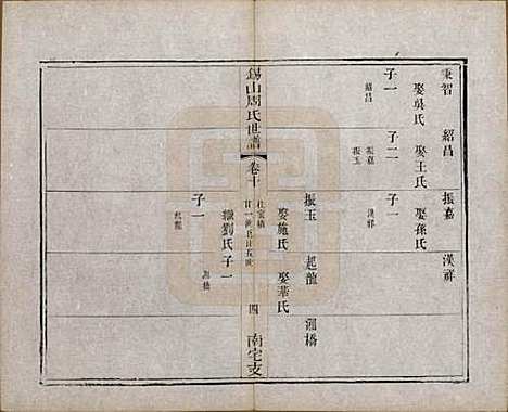 江苏[周姓] 锡山周氏世谱十二卷 — 清光绪七年（1881）_十.pdf