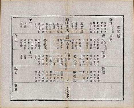 江苏[周姓] 锡山周氏世谱十二卷 — 清光绪七年（1881）_十.pdf