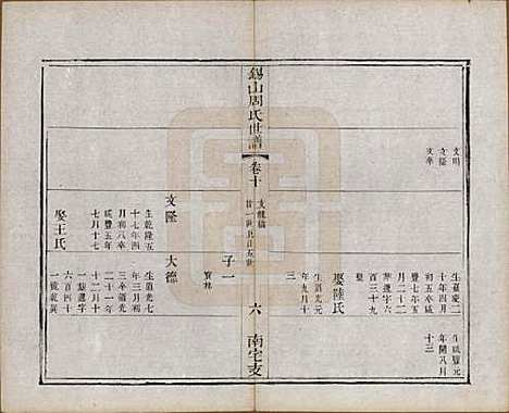 江苏[周姓] 锡山周氏世谱十二卷 — 清光绪七年（1881）_十.pdf