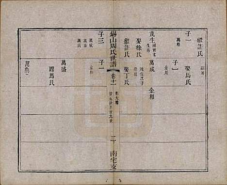 江苏[周姓] 锡山周氏世谱十二卷 — 清光绪七年（1881）_十一.pdf