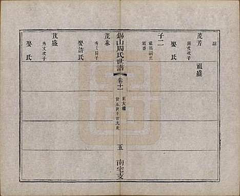 江苏[周姓] 锡山周氏世谱十二卷 — 清光绪七年（1881）_十一.pdf