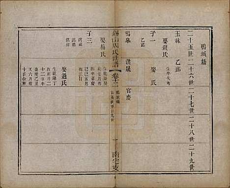 江苏[周姓] 锡山周氏世谱十二卷 — 清光绪七年（1881）_十二.pdf