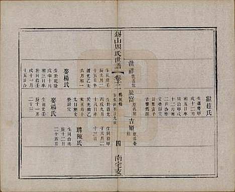 江苏[周姓] 锡山周氏世谱十二卷 — 清光绪七年（1881）_十二.pdf