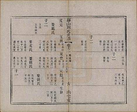 江苏[周姓] 锡山周氏世谱十二卷 — 清光绪七年（1881）_十二.pdf