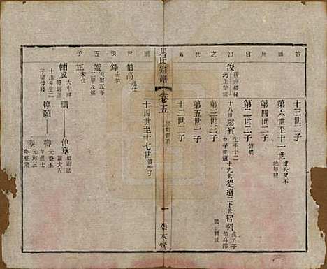 中国[周姓] 周氏宗谱十二卷 — 清光绪三十年（1904）_五.pdf