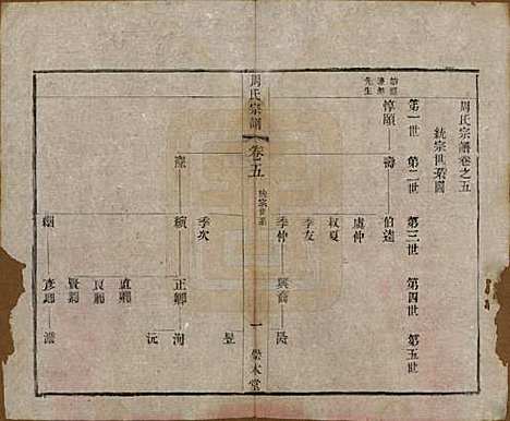 中国[周姓] 周氏宗谱十二卷 — 清光绪三十年（1904）_五.pdf