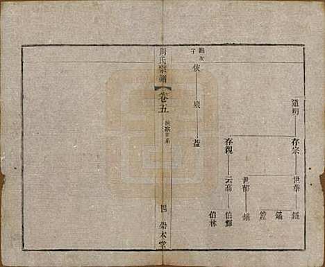 中国[周姓] 周氏宗谱十二卷 — 清光绪三十年（1904）_五.pdf