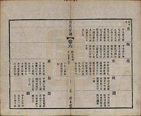 中国[周姓] 周氏宗谱十二卷 — 清光绪三十年（1904）_六.pdf