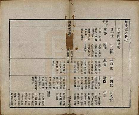 中国[周姓] 周氏宗谱十二卷 — 清光绪三十年（1904）_七.pdf