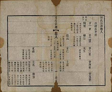 中国[周姓] 周氏宗谱十二卷 — 清光绪三十年（1904）_八.pdf