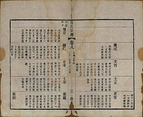 中国[周姓] 周氏宗谱十二卷 — 清光绪三十年（1904）_八.pdf