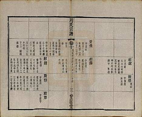 中国[周姓] 周氏宗谱十二卷 — 清光绪三十年（1904）_十.pdf