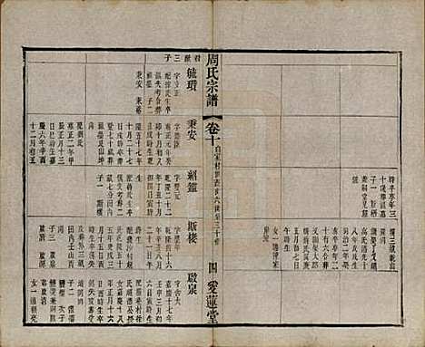 中国[周姓] 周氏宗谱十二卷 — 清光绪三十年（1904）_十.pdf