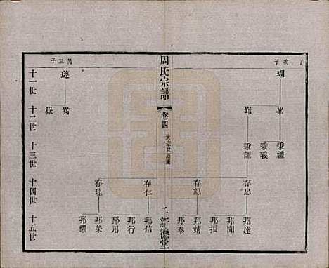 江苏[周姓] 毘陵周氏宗谱六卷 — 清光绪三十年（1904）_四.pdf