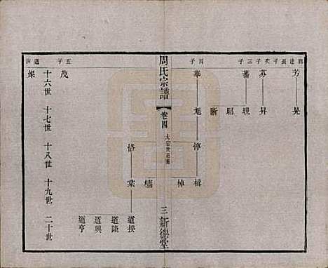 江苏[周姓] 毘陵周氏宗谱六卷 — 清光绪三十年（1904）_四.pdf