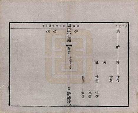 江苏[周姓] 毘陵周氏宗谱六卷 — 清光绪三十年（1904）_四.pdf