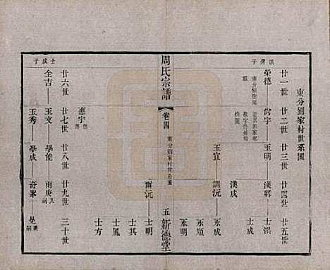 江苏[周姓] 毘陵周氏宗谱六卷 — 清光绪三十年（1904）_四.pdf