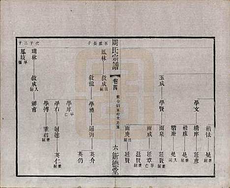 江苏[周姓] 毘陵周氏宗谱六卷 — 清光绪三十年（1904）_四.pdf