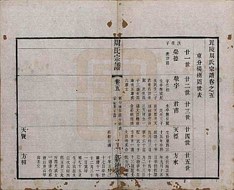 江苏[周姓] 毘陵周氏宗谱六卷 — 清光绪三十年（1904）_五.pdf