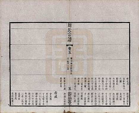 江苏[周姓] 毘陵周氏宗谱六卷 — 清光绪三十年（1904）_五.pdf